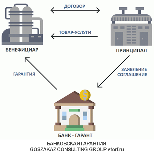 Использование банковской гарантии от GosZakaz CG в Астрахани